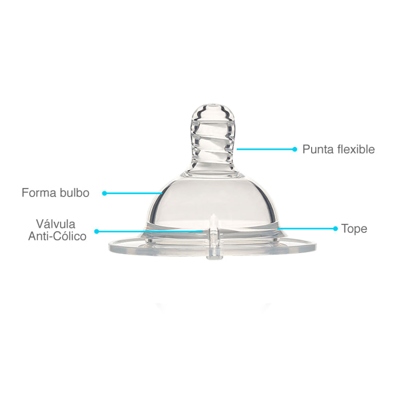 Tetina-Twistshake-Anticolico-Small--0-meses_1