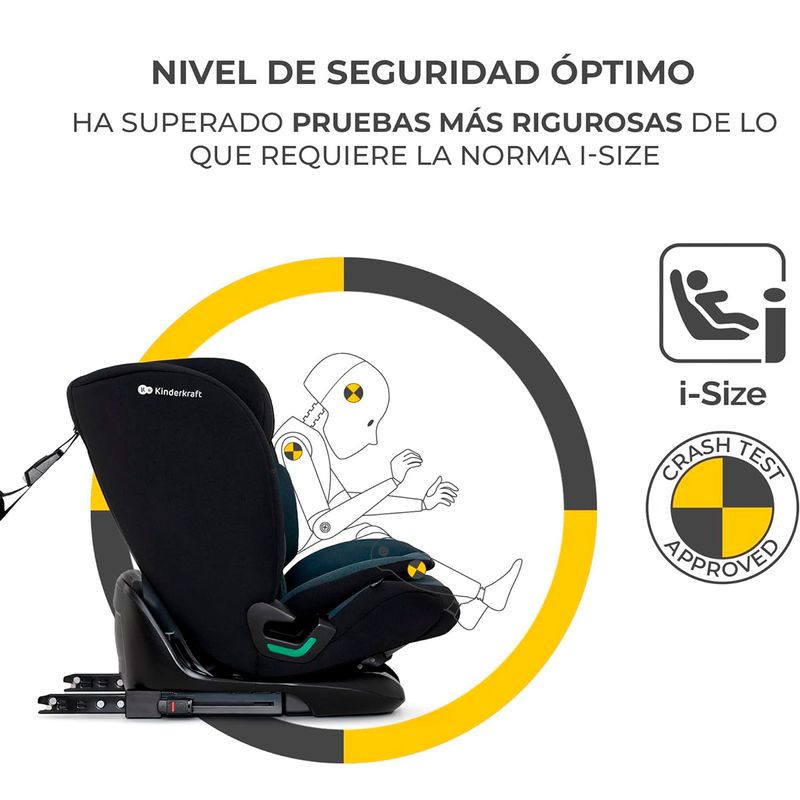 Silla-coche-Oneto-3-Isize-76-150-Black_1