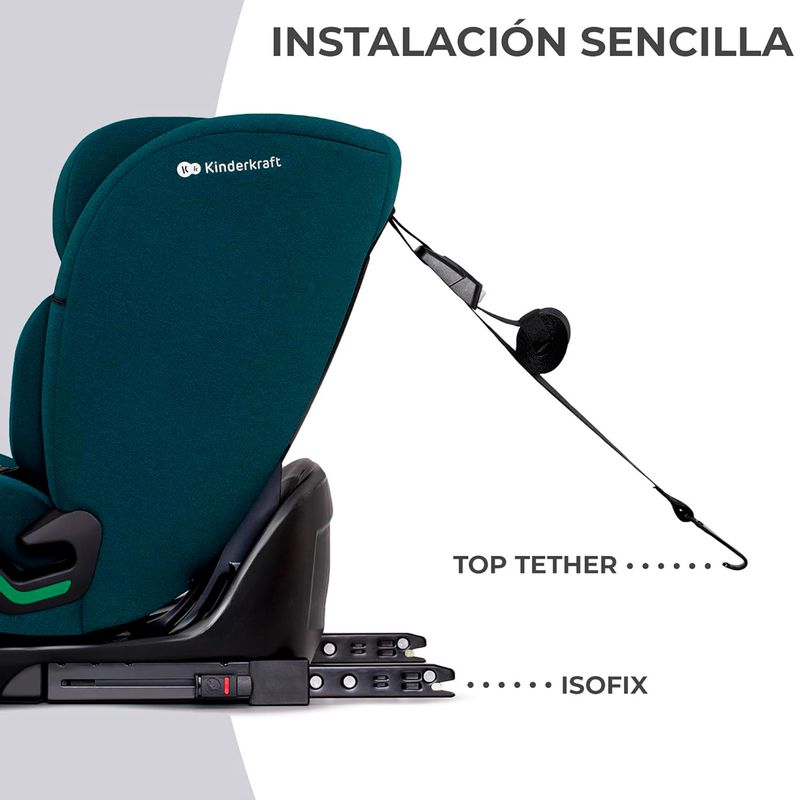Silla-coche-Oneto-3-Isize-76-150-Blue_4